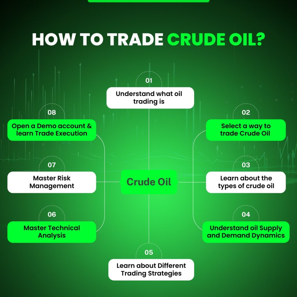 crude oil trading