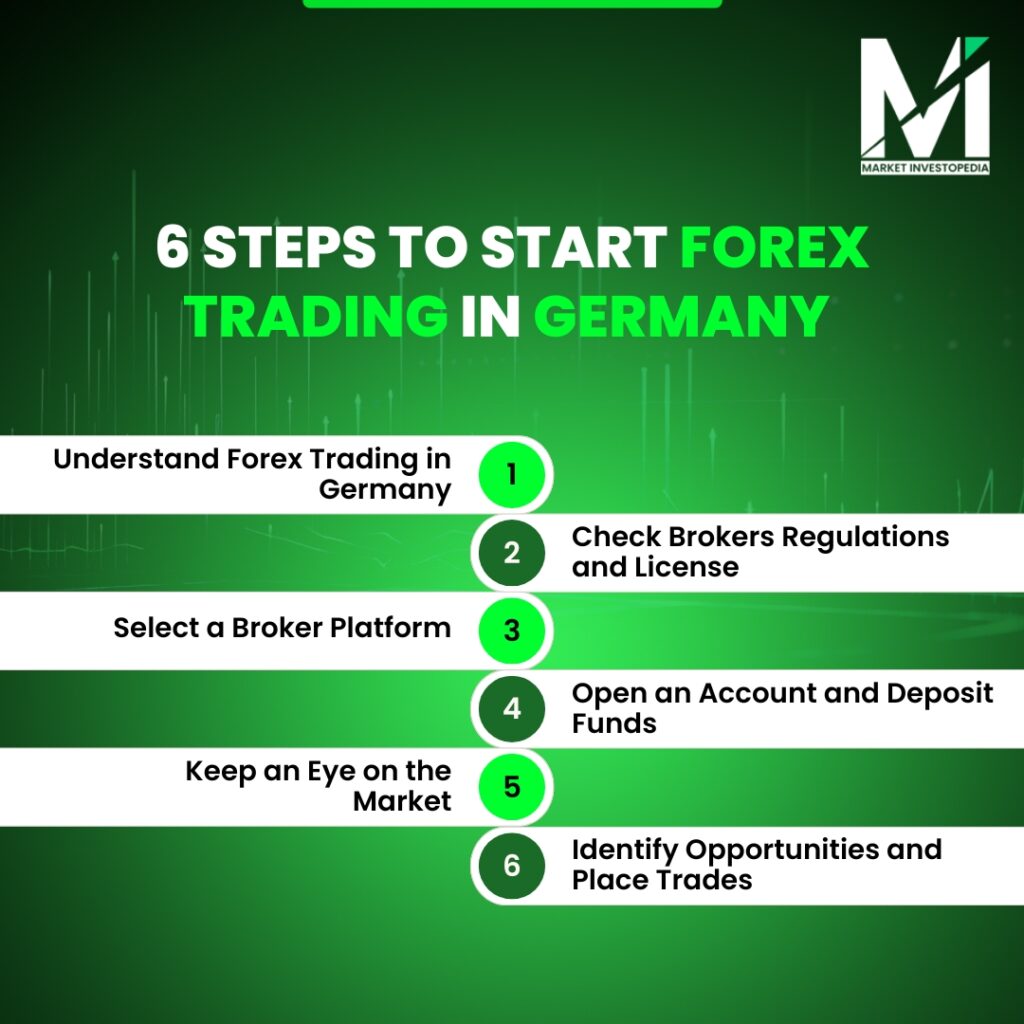 Forex trading in germany