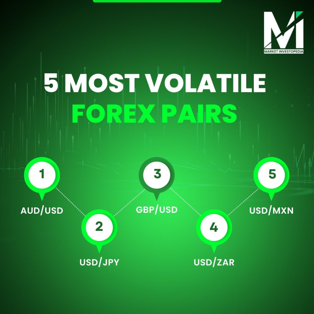 5 most volatile forex pairs