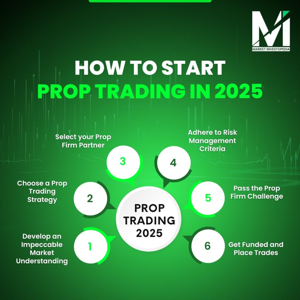 Forex prop trading updates in march 2025