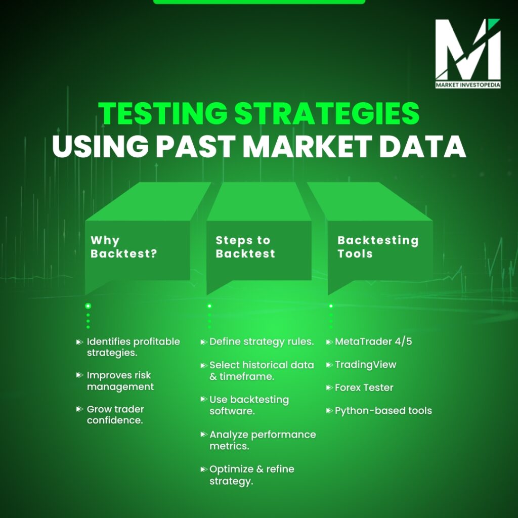 forex backtesting