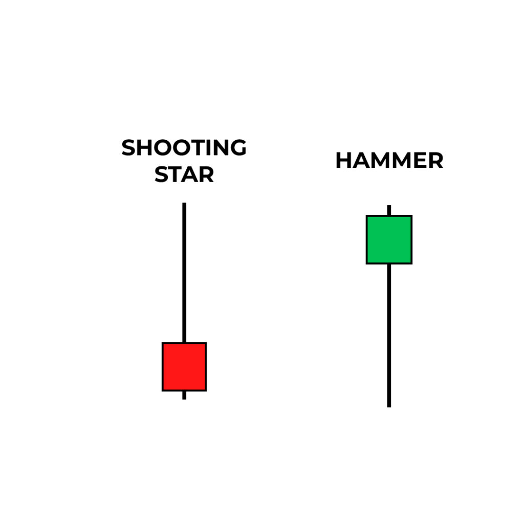 shooting-star-vs-inverted-hammer