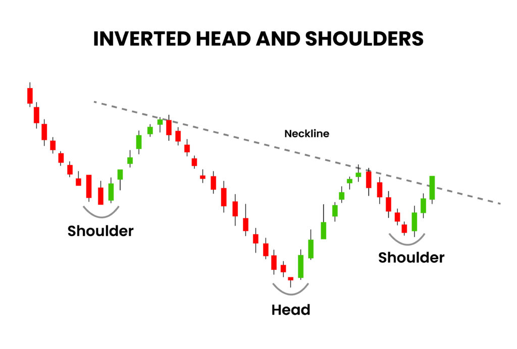 Inverted-Head-and-Shoulder-chart-pattern