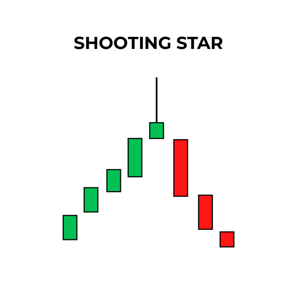 shooting-star-chart-pattern