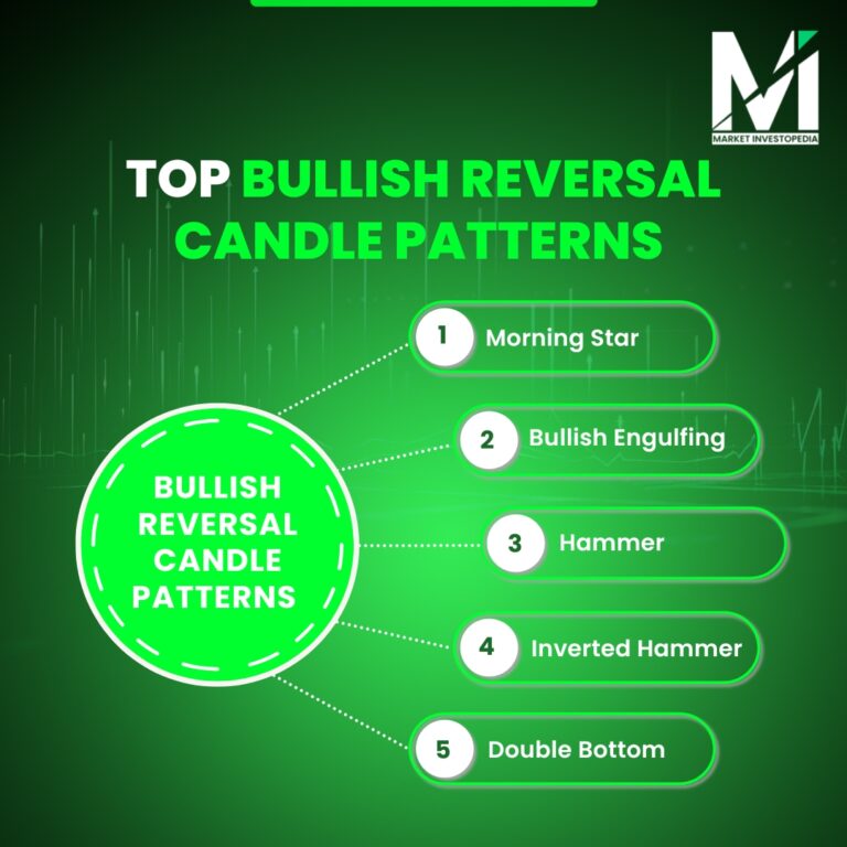 Bullish-Reversal