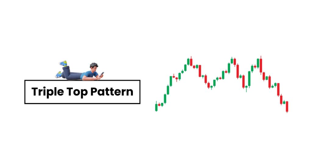 Triple-Top-Pattern