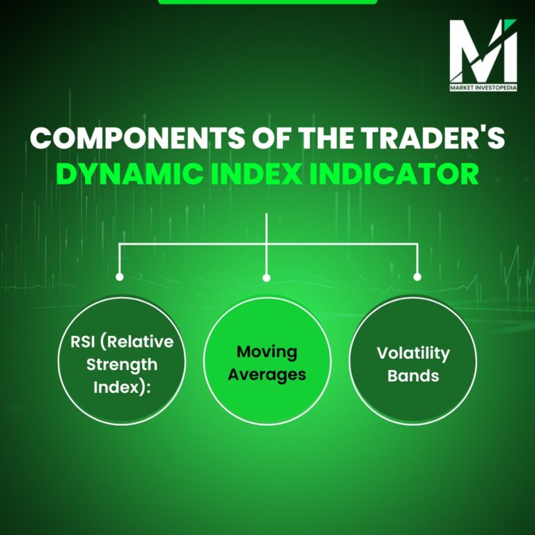 Components of the Trader's dynamic indicator