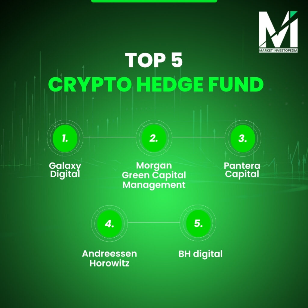 Top-5-Crypto-Hedge-Funds