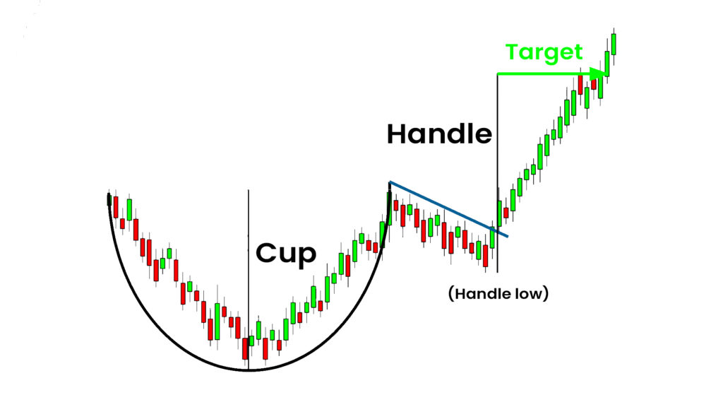 Identify-And-Trade-The-Cup-And-Handle