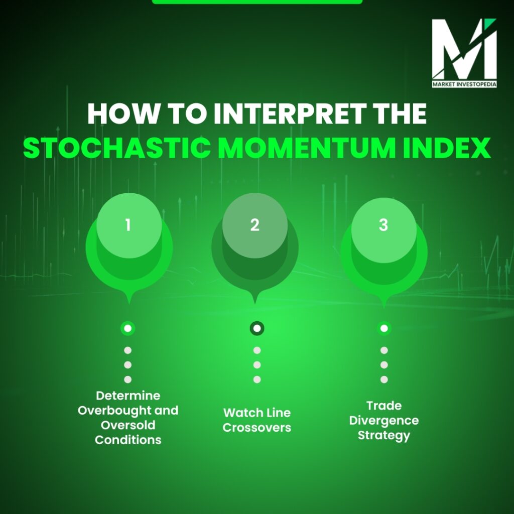 Interpret the Stochastic Momentum Index