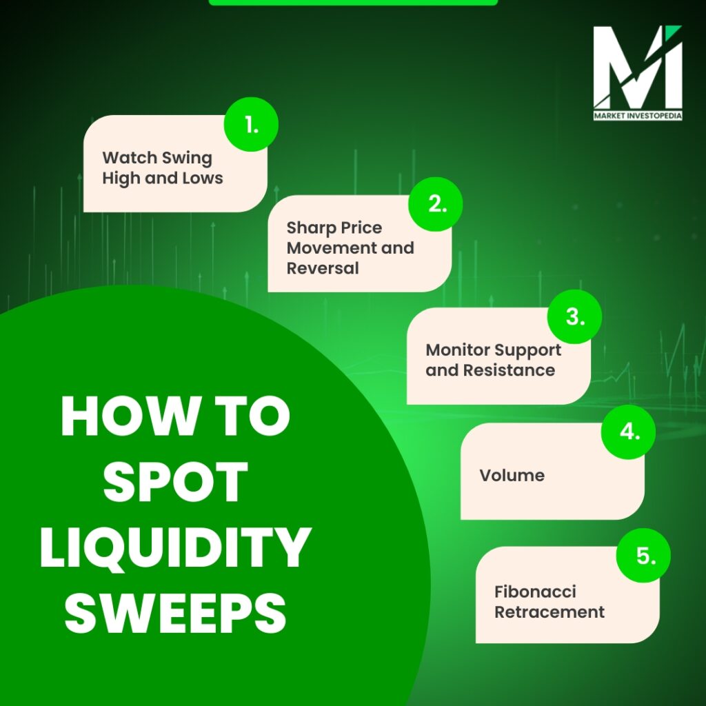 Spot-Liquidity-Sweeps