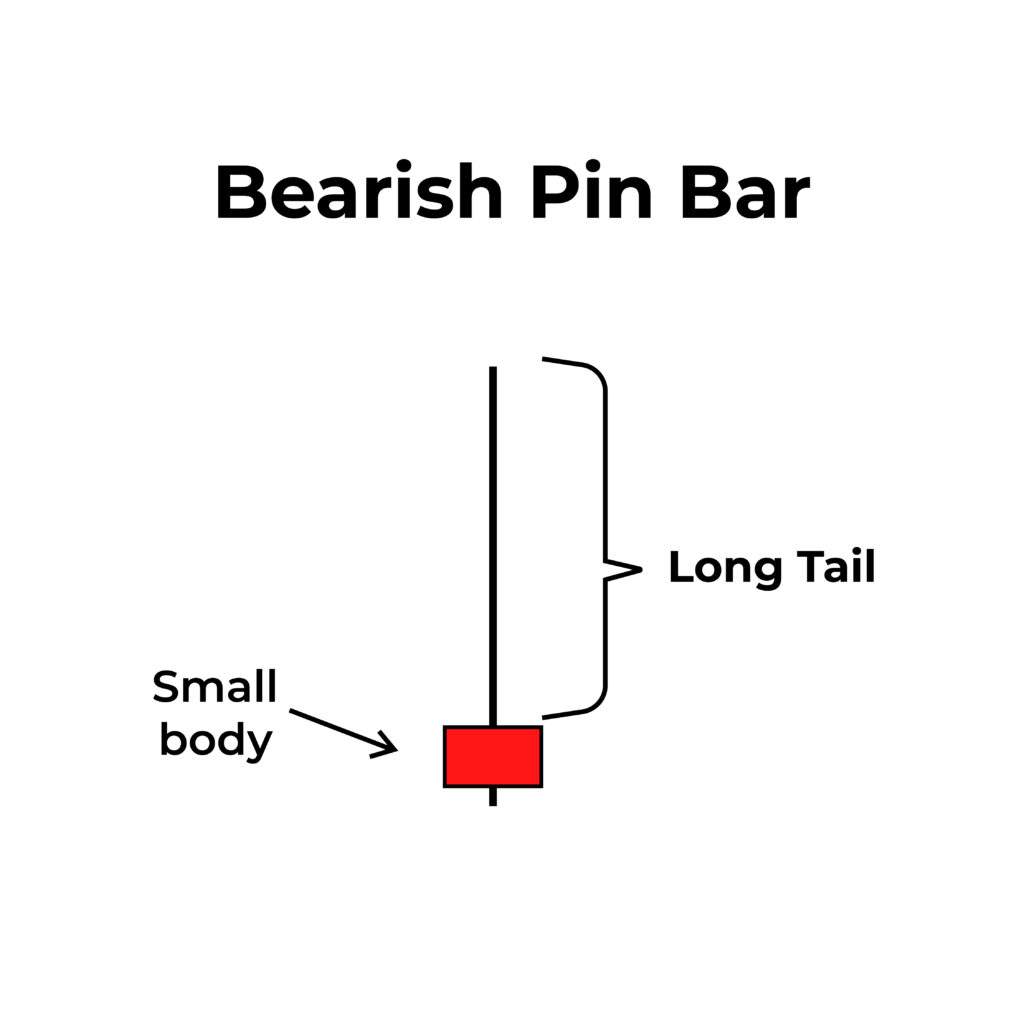 Bearish-pin-bar