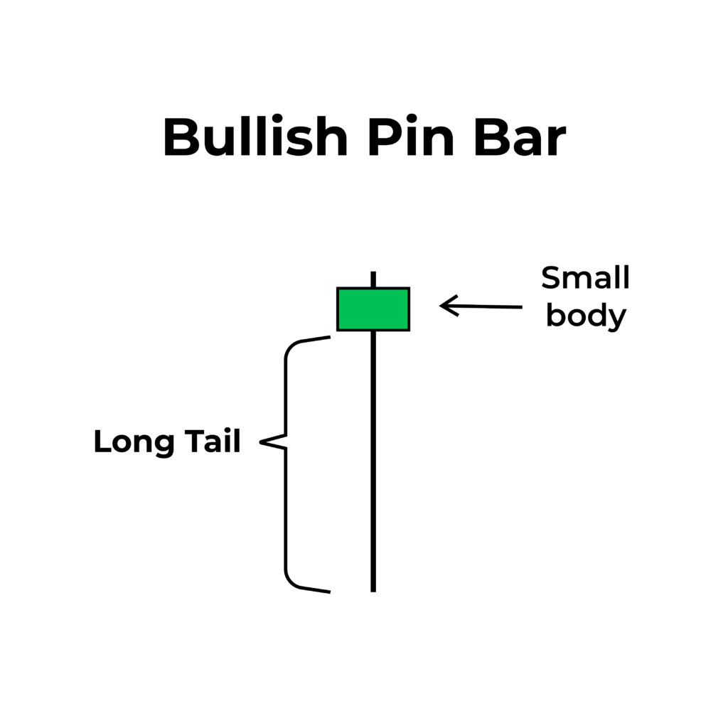 Bullish-pin-bar