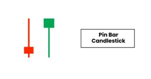 Read more about the article Pin Bar Candlestick Trading Strategy: Beginners’ Guide