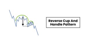 Read more about the article Reverse Cup and Handle Pattern: How to Trade the Candlesticks    