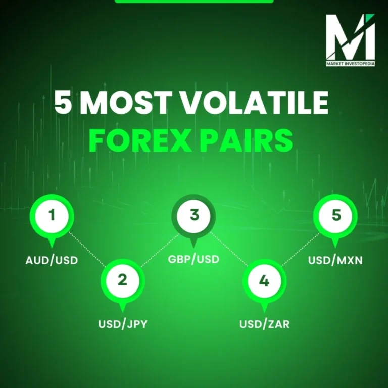 5-Most-Volatile-Forex-Pairs