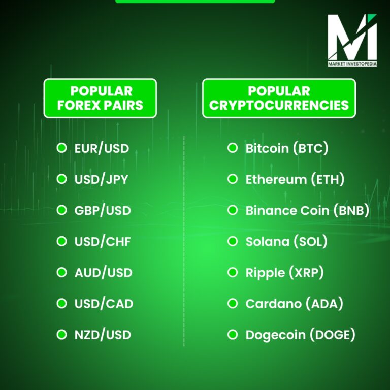popular crypto and forex in trading