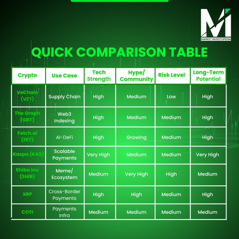 Quick-Comparison-of-top-7-Cheapest-Cryptocurrencies