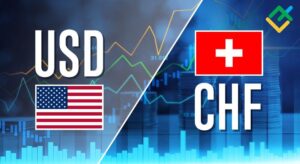 usd-chf