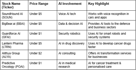 Top-AI-Penny-Stocks-to-Watch-in-2025