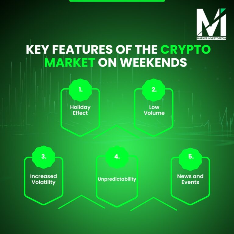 Tips-on-Weekend-Crypto-Trading
