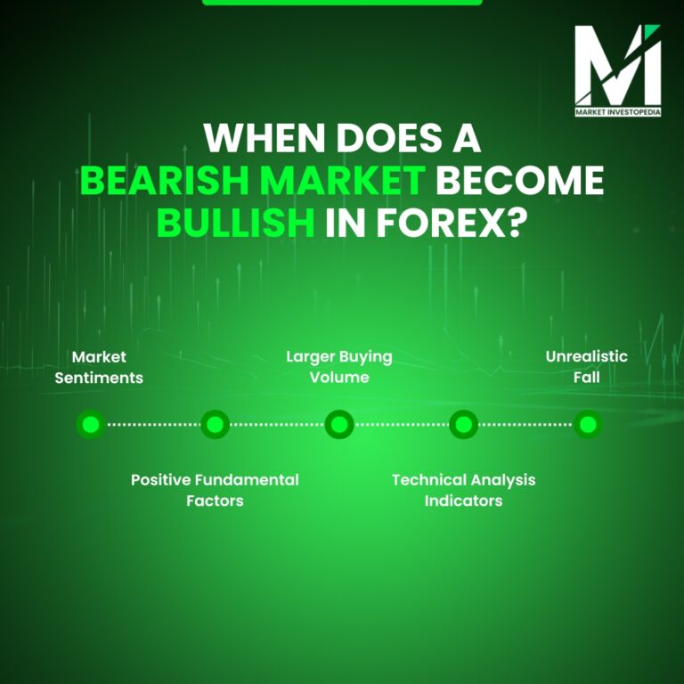 Bearish Market Bullish Market
