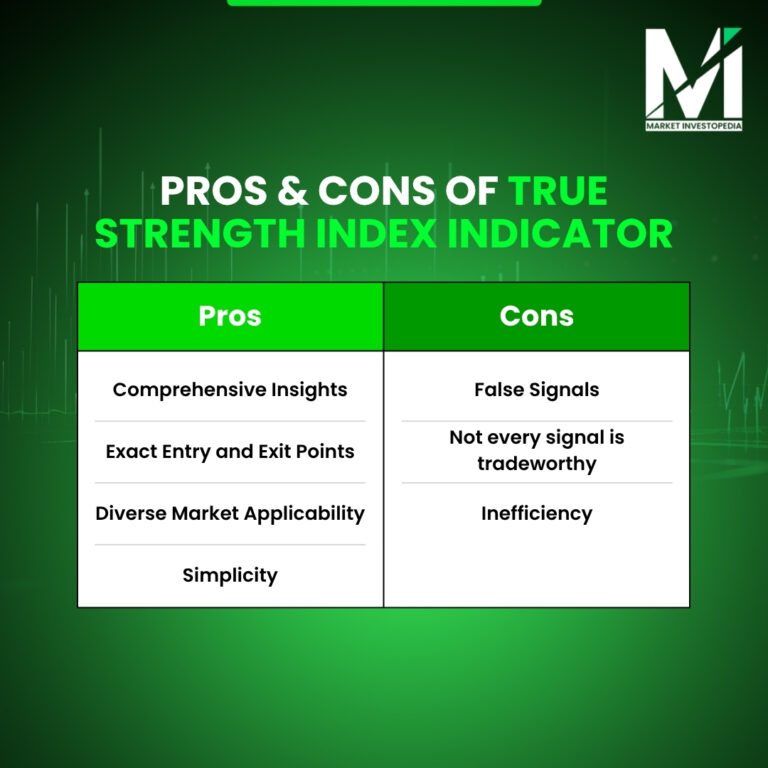 Pros & Cons of True Strength Index Indicator