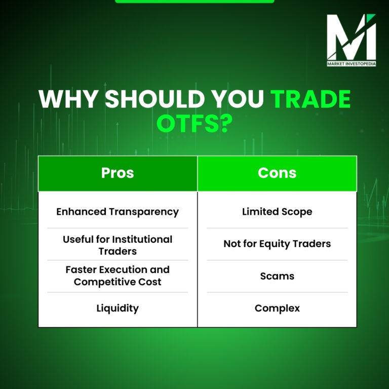 pro and corns of Organised trading facility
