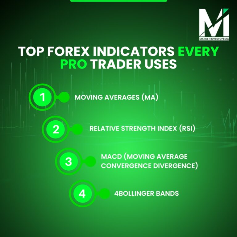 Top Forex Indicators Every Pro Trader Uses