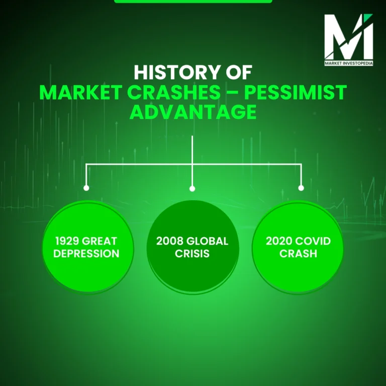 History of Market Crashes – Pessimist Advantage