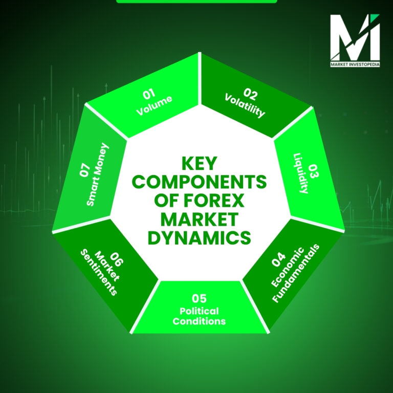 Key Component of Forex market