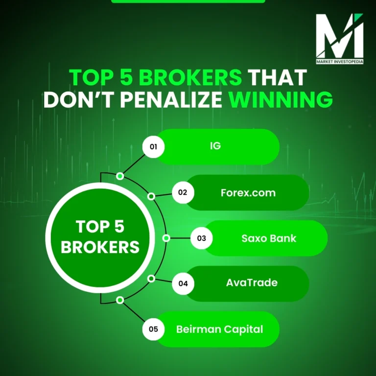 5 Brokers That Don't Penalize You for Winning