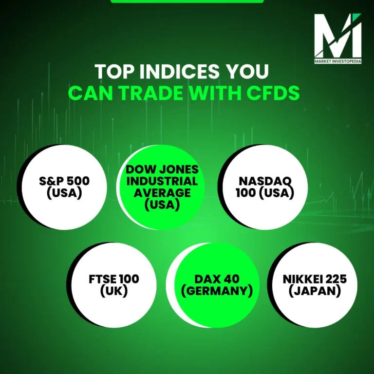 Top Indices You Can Trade with CFDs