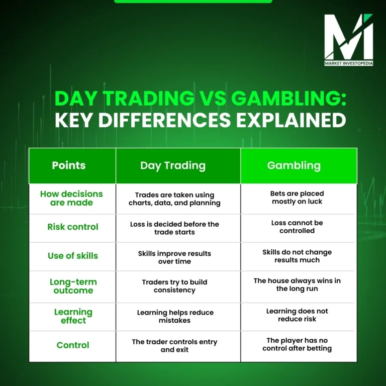 Day Trading vs Gambling Key Differences Explained