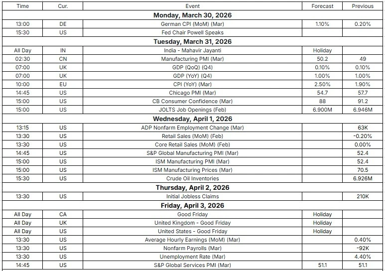 Forex Weekly Outlook