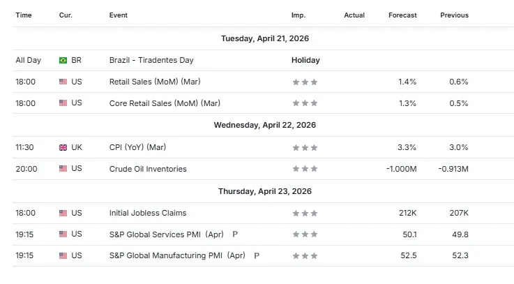 US Retail Sales market update