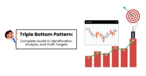 Triple Bottom Pattern